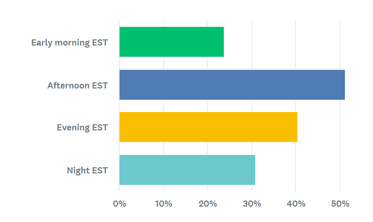 YGOrganization | [YGOrg Tourneys] Poll Results and Event Updates
