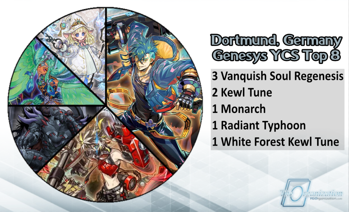 YGOrganization | 300th YCS Data - Richmond, Dortmund & Guadalajara