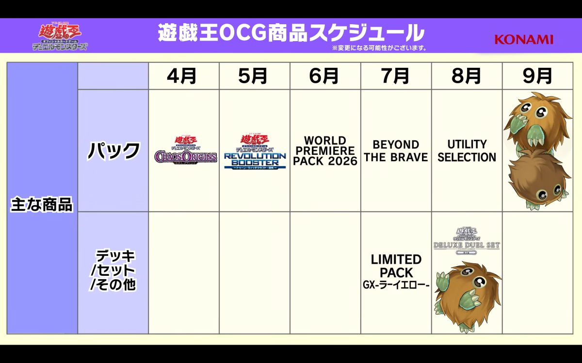 YGOrganization | Yu-Gi-Oh! Information (OCG Times: April 2026)