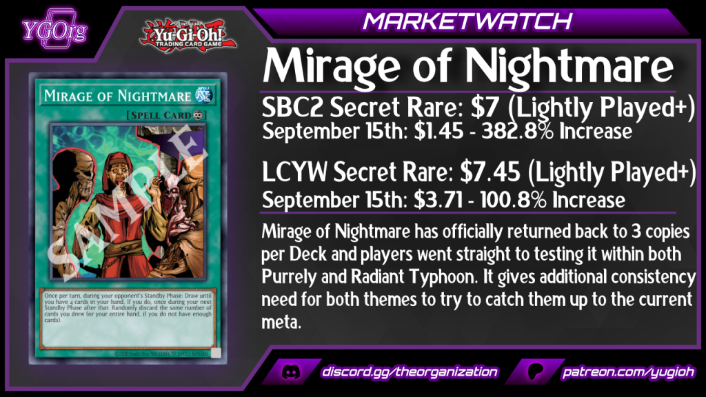 [MW] The New Format Market Is Already In Effect