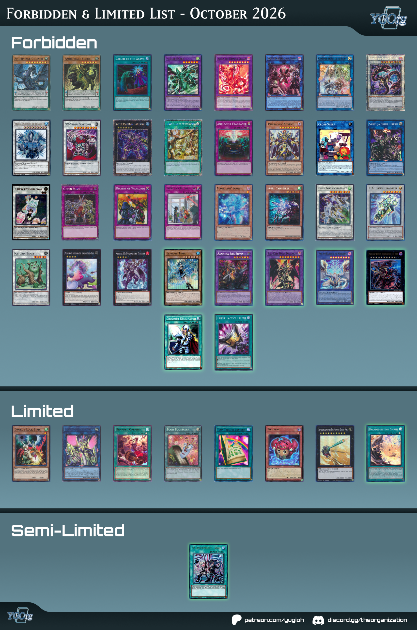 October TCG Forbidden & Limited List Update Part 5