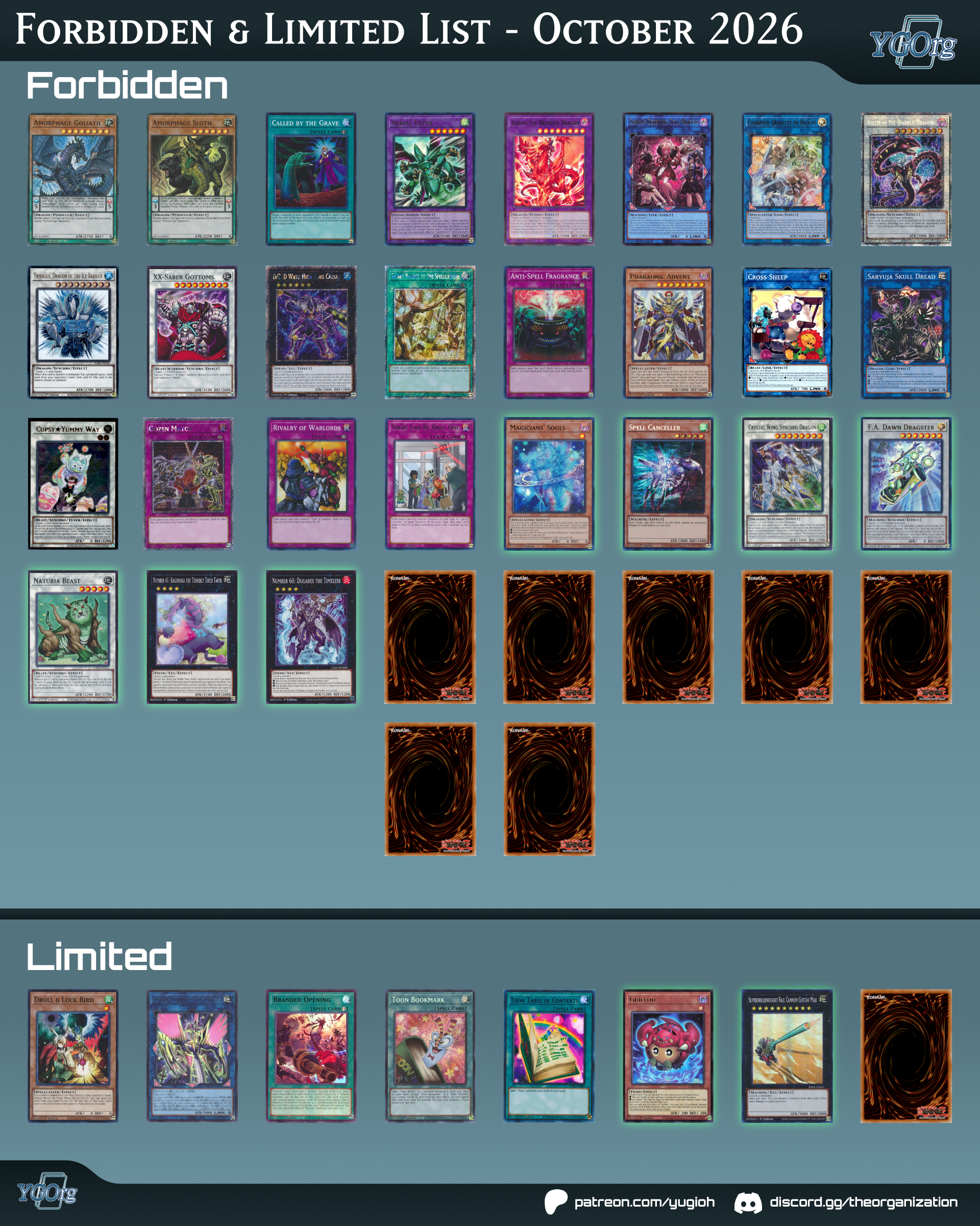 October TCG Forbidden & Limited List Update Part 4